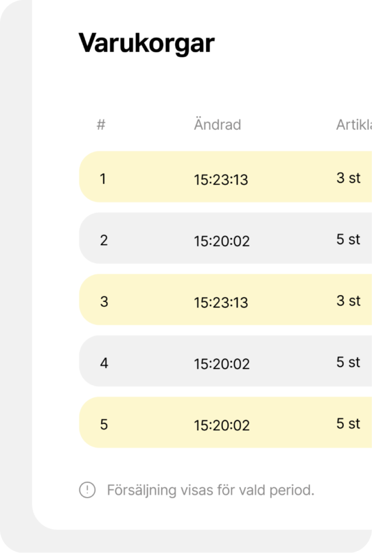 Utsnitt från kundportalen med lista över varukorgar och antal artiklar.